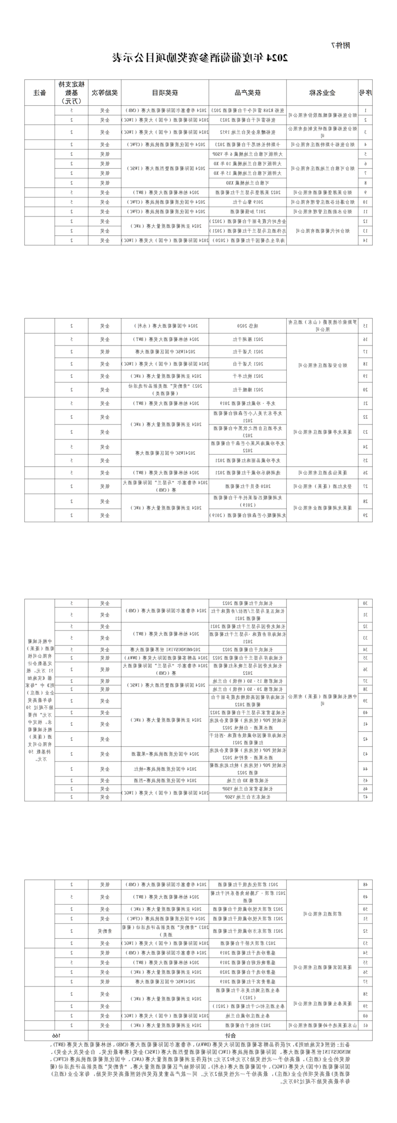 1015-项目公示通知_00.png 博彩导航网