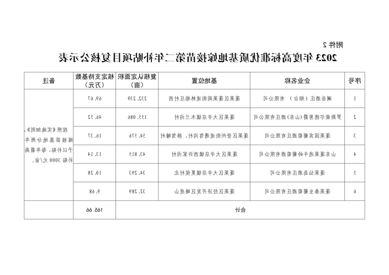 1015-项目公示通知_04.png 博彩导航网