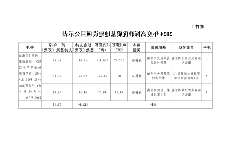 1015-项目公示通知_03.png 博彩导航网