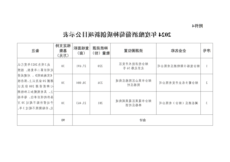 1015-项目公示通知_06.png 博彩导航网