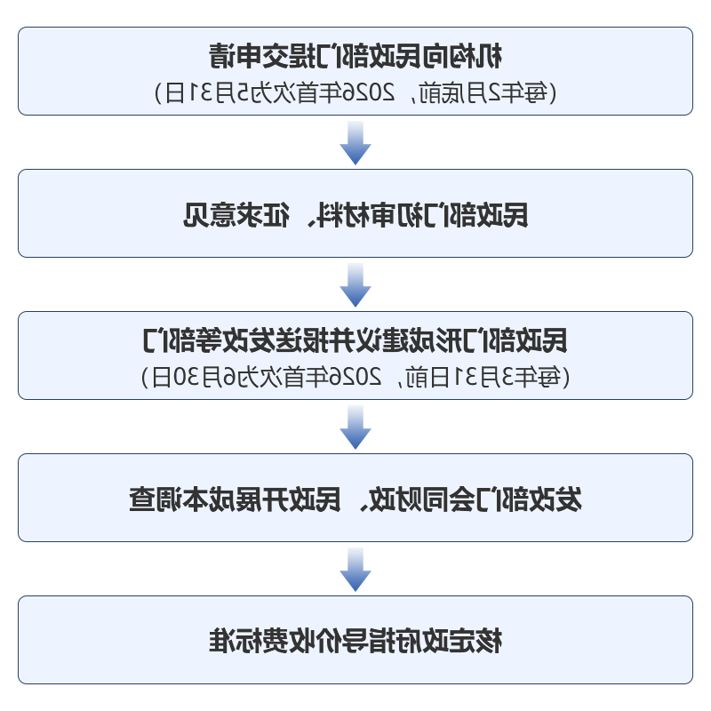 博彩导航网