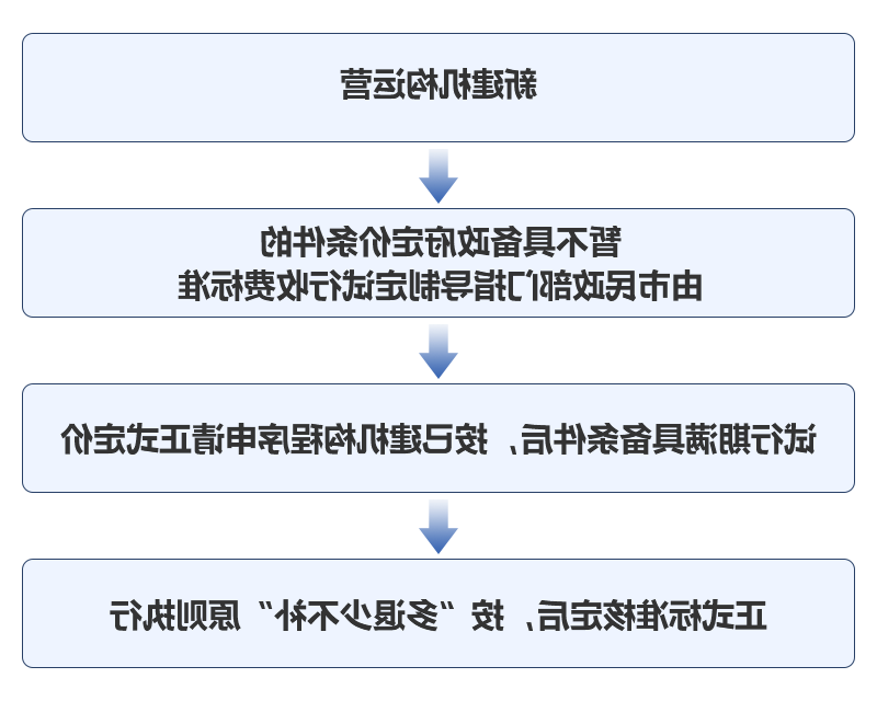博彩导航网