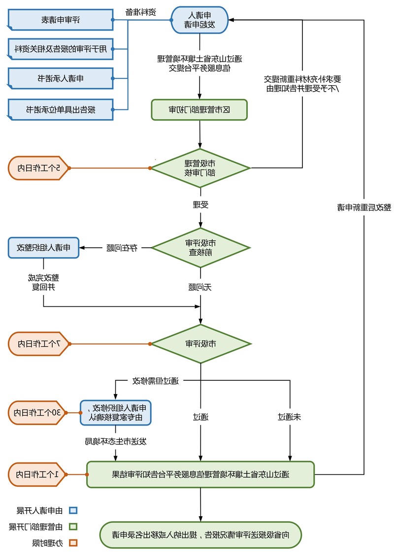 博彩导航网