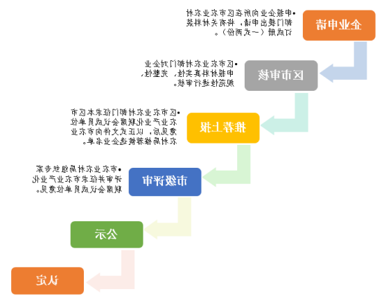 博彩导航网