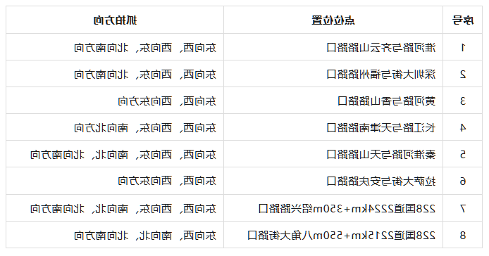博彩公司网址启用一批交通技术监控设备.png 博彩导航网