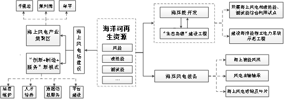 博彩导航网