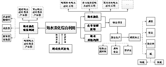 博彩导航网