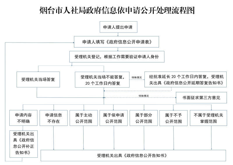 流程图.jpg 博彩导航网