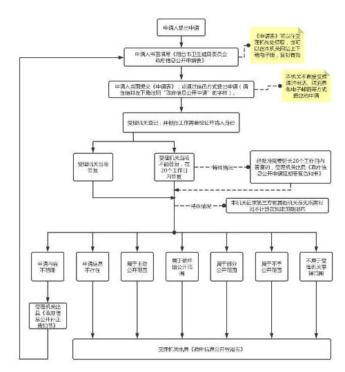 博彩导航网处理流程.jpg 博彩导航网